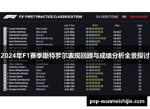 2024年F1赛季斯特罗尔表现回顾与成绩分析全景探讨
