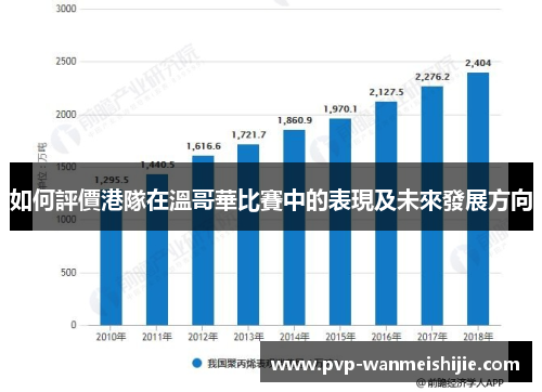 如何評價港隊在溫哥華比賽中的表現及未來發展方向