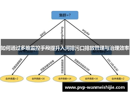 如何通过多维监控手段提升入河排污口排放管理与治理效率