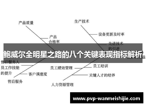 鲍威尔全明星之路的八个关键表现指标解析
